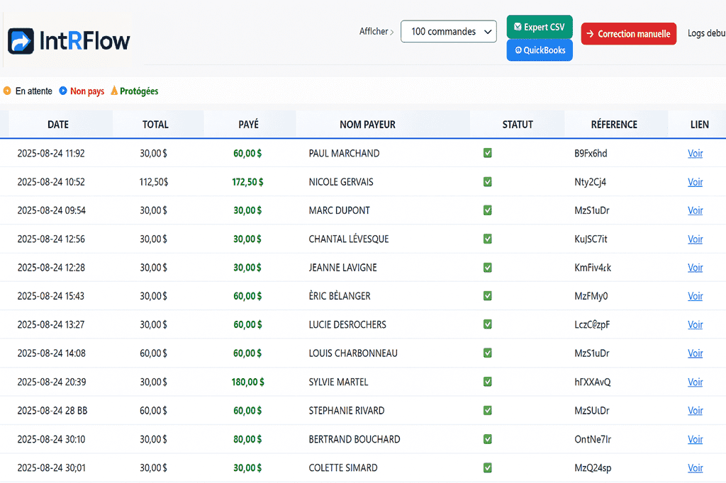 IntRFlow dashboard preview